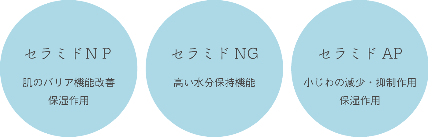 CセラUVクリーム_セラミド