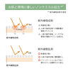 メイクアップUVベース3