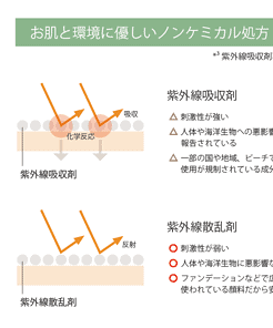 メイクアップUVベース3