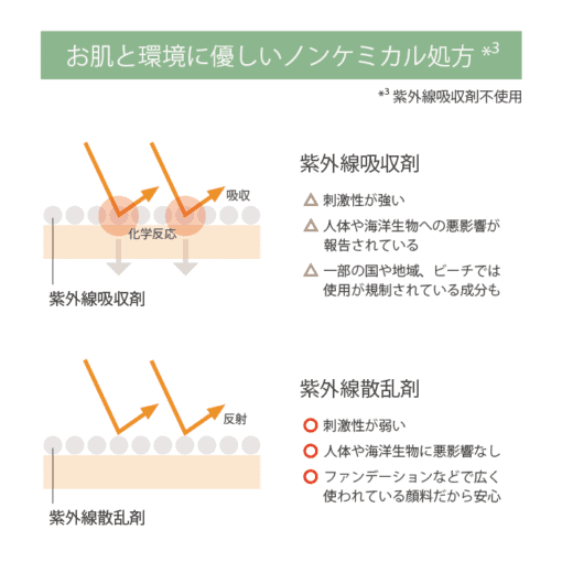 メイクアップUVベース3